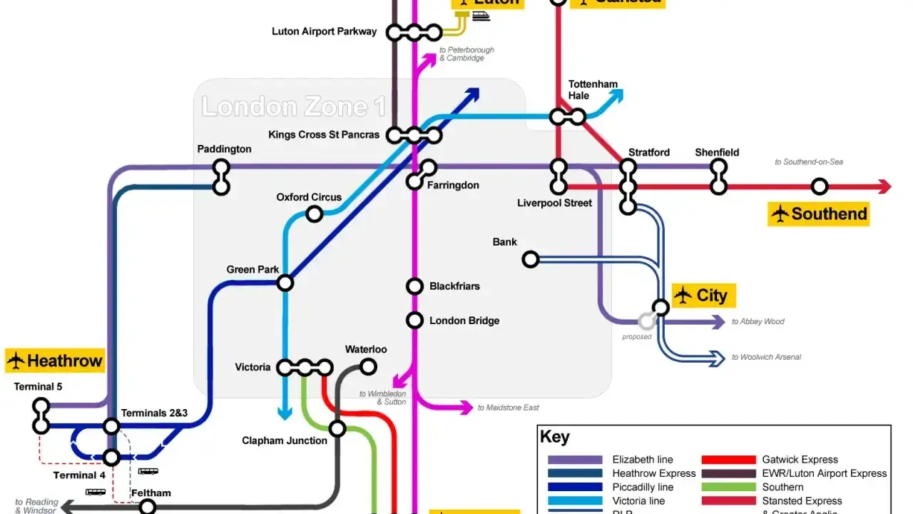Mapa połączeń kolejowych z lotniskami w Anglii: Heathrow, Gatwick, Luton, Stansted, Southend.