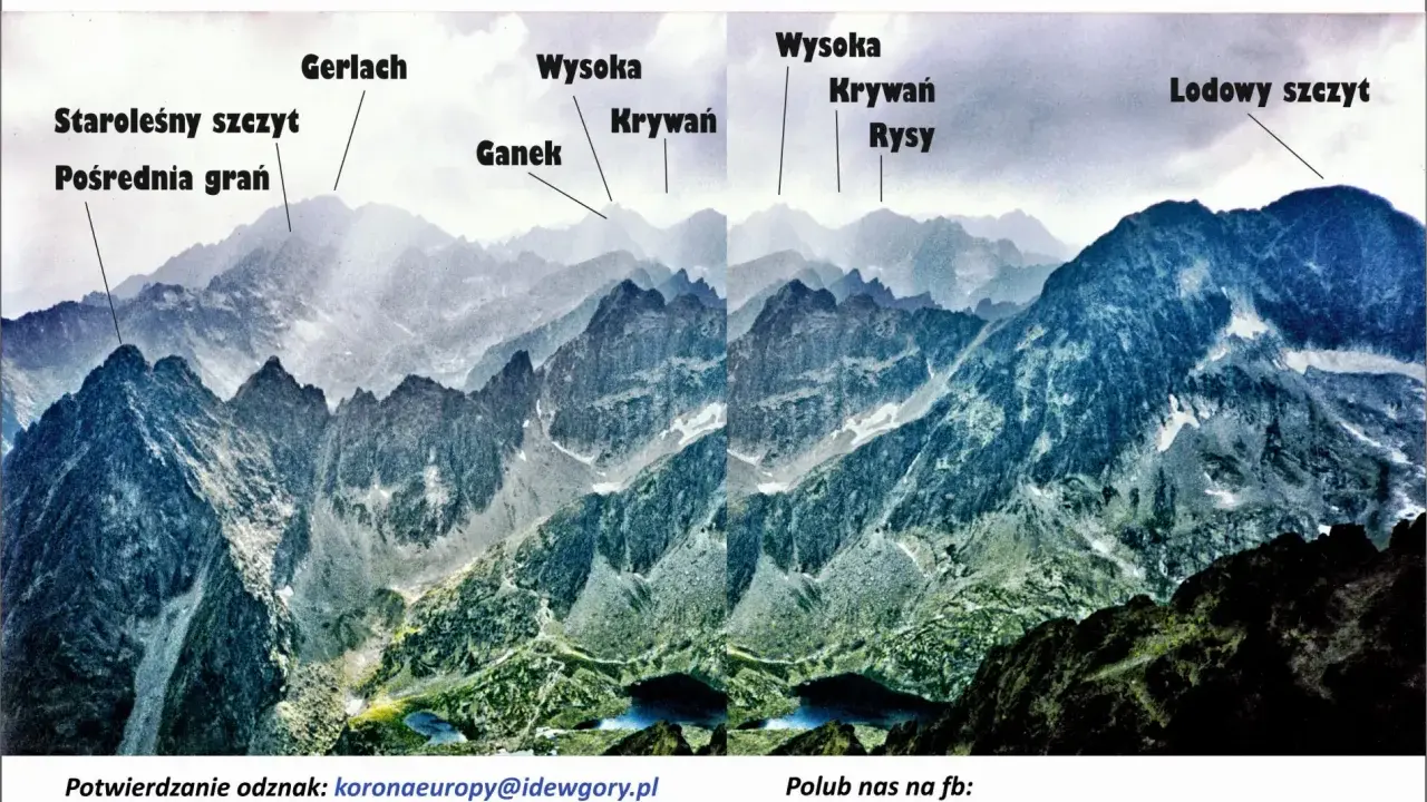Widok na pasmo górskie Tatr z zaznaczonymi szczytami: Gerlach, Wysoka, Krywań, Rysy, Lodowy szczyt.