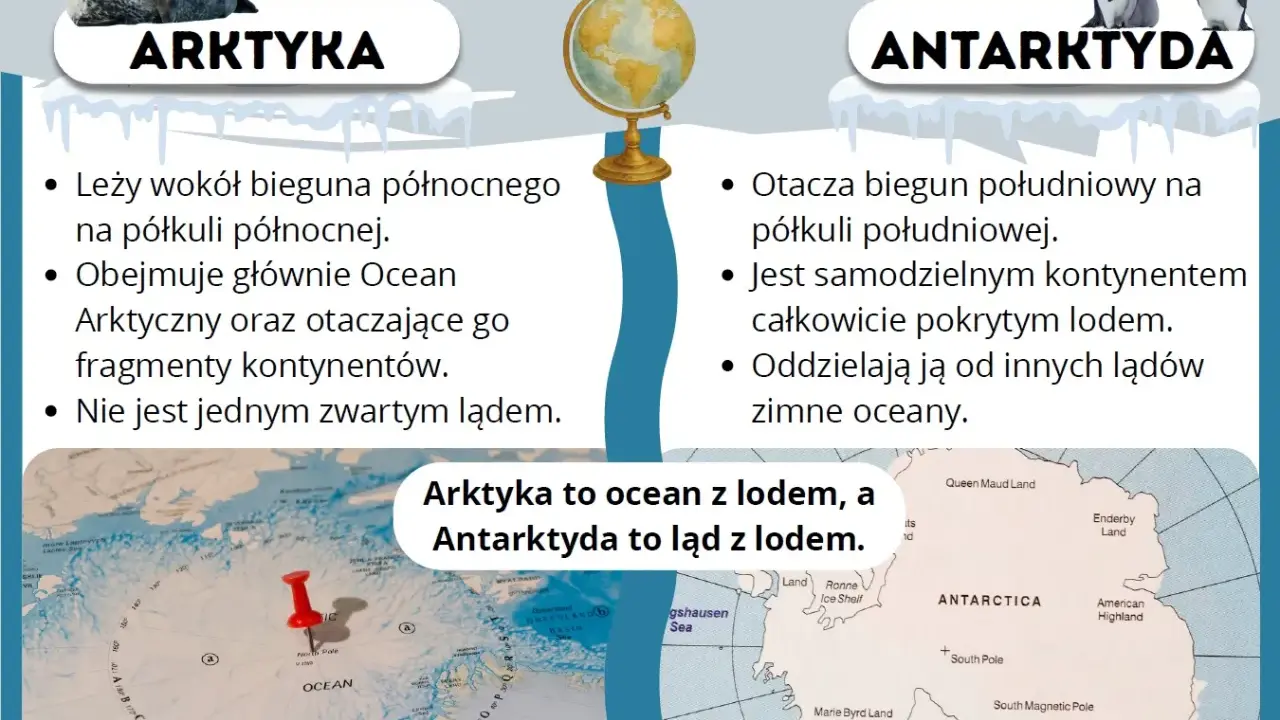 Antarktyda leży na półkuli południowej, otaczając biegun południowy. Jest kontynentem pokrytym lodem.