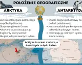Antarktyda leży na półkuli południowej, otaczając biegun południowy. Jest kontynentem pokrytym lodem.