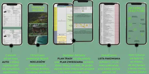 Plan wycieczki 7 dniowe po Polsce: szczegółowy plan dnia, trasy, noclegi, transport i praktyczne informacje.