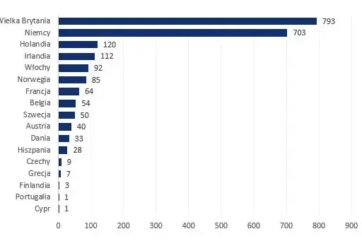Gdzie żyje się najlepiej? Rankingi, zarobki i emigracja dla Polaków