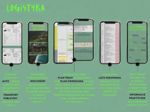 Plan wycieczki 7 dniowe po Polsce: szczegółowy plan dnia, trasy, noclegi, transport i praktyczne informacje.