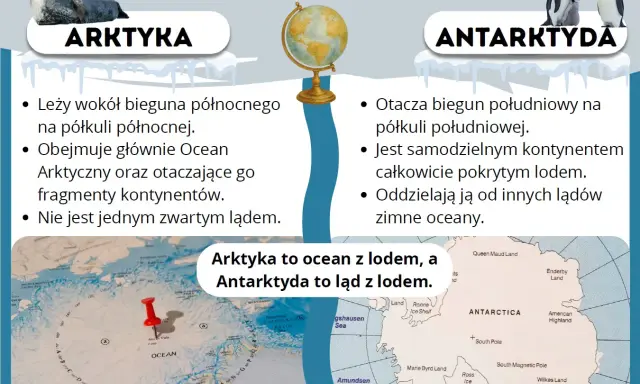 Antarktyda leży na półkuli południowej, otaczając biegun południowy. Jest kontynentem pokrytym lodem.