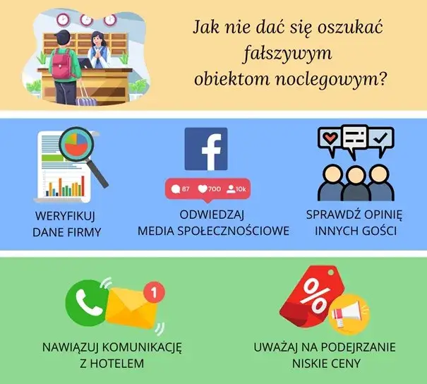 sprawdzanie wiarygodności rezerwacji online